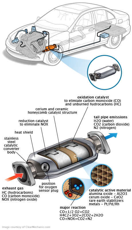 See B2A4C repair manual