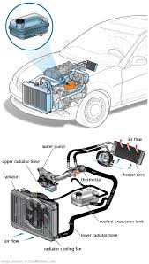 See B2A4C repair manual